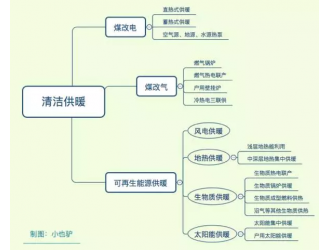 風(fēng)電清潔供暖電價(jià)問(wèn)題及經(jīng)濟(jì)性幾何