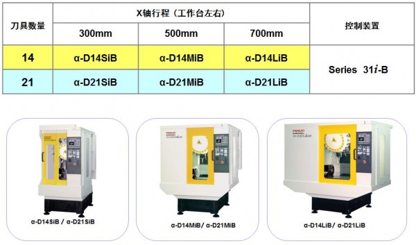 全型號