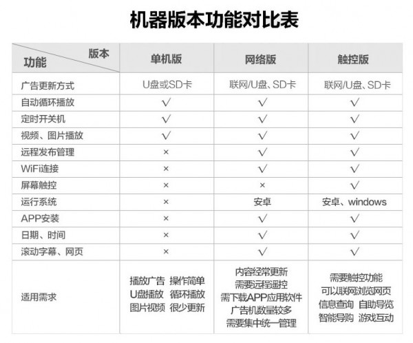 4.機(jī)器版本功能對比表.jpg