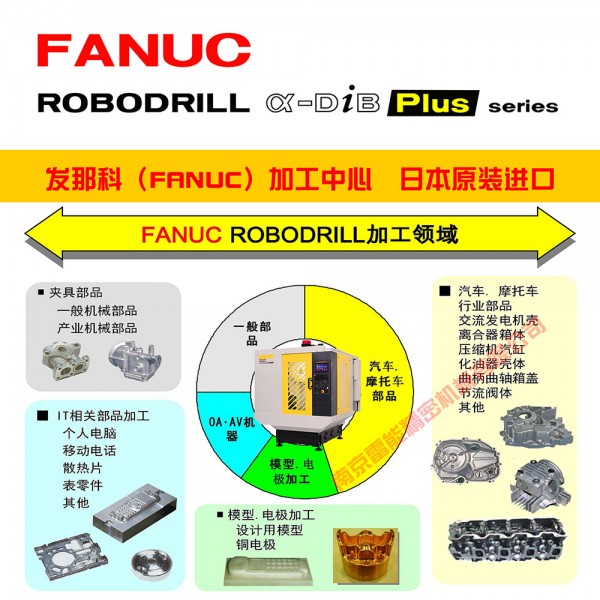 7加工領(lǐng)域 3 1 方2022 SY 1000寬