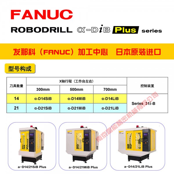 10型號構(gòu)成 3 1 方2022 SY 1000寬